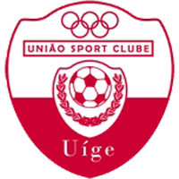 União SC do Uíge