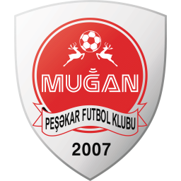 Muğan FK