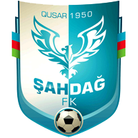 Şahdağ Qusar FK