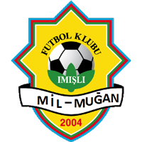 Mil-Muğan FK