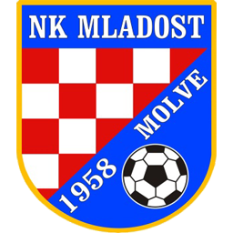 Mladost Molve