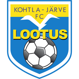 Lootus Kohtla-Järve