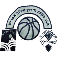 Hapoel Bik'at HaYarden