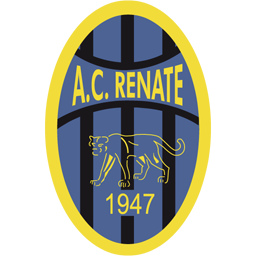 AC Renate