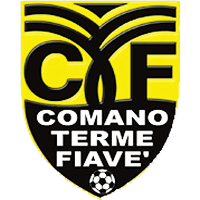 Comano Terme Fiave