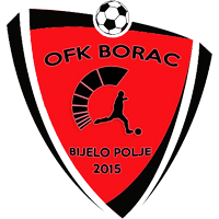 OFK Borac