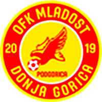 Mladost Donja Gorica