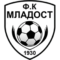 Mladost Carev Dvor