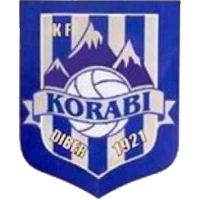 FK Korabi