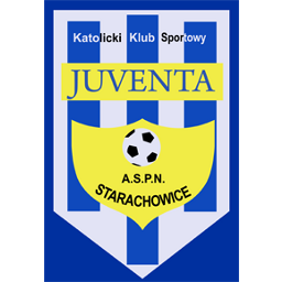 Juventa Starachowice