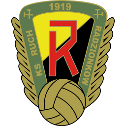 Ruch Radzionków