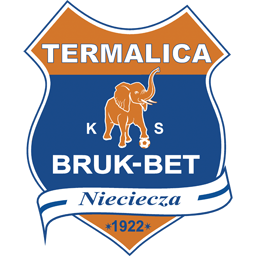Bruk-Bet Termalica Nieciecza