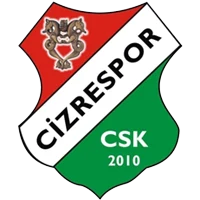 Cizrespor